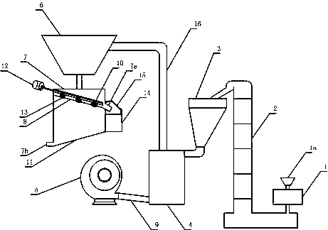 Pulverizing and screening and processing system for powder materials