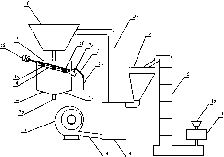 Pulverizing and screening and processing system for powder materials