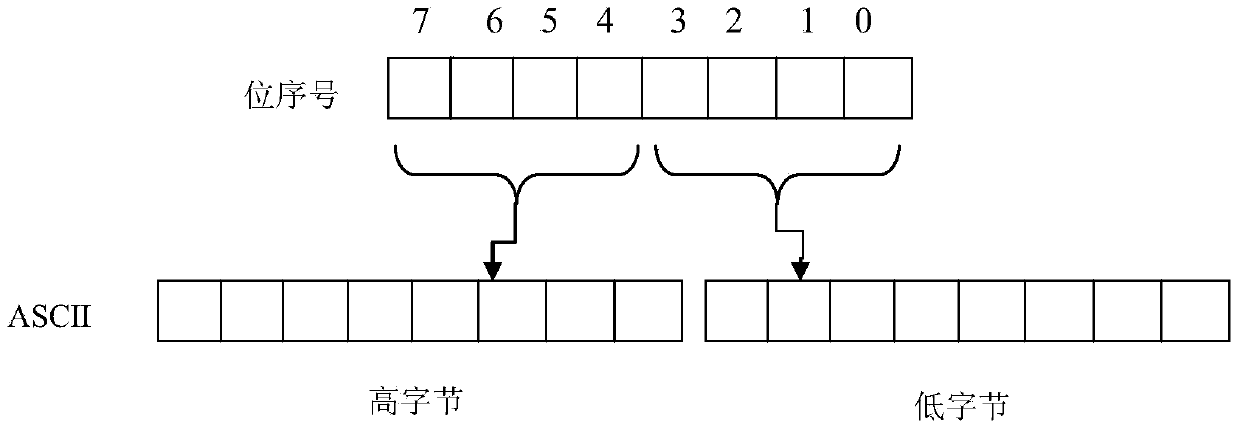 Chinese character coding and decoding method based on transmission of keyboard input interface