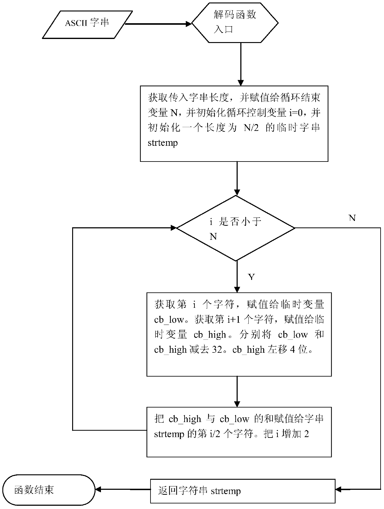 Chinese character coding and decoding method based on transmission of keyboard input interface