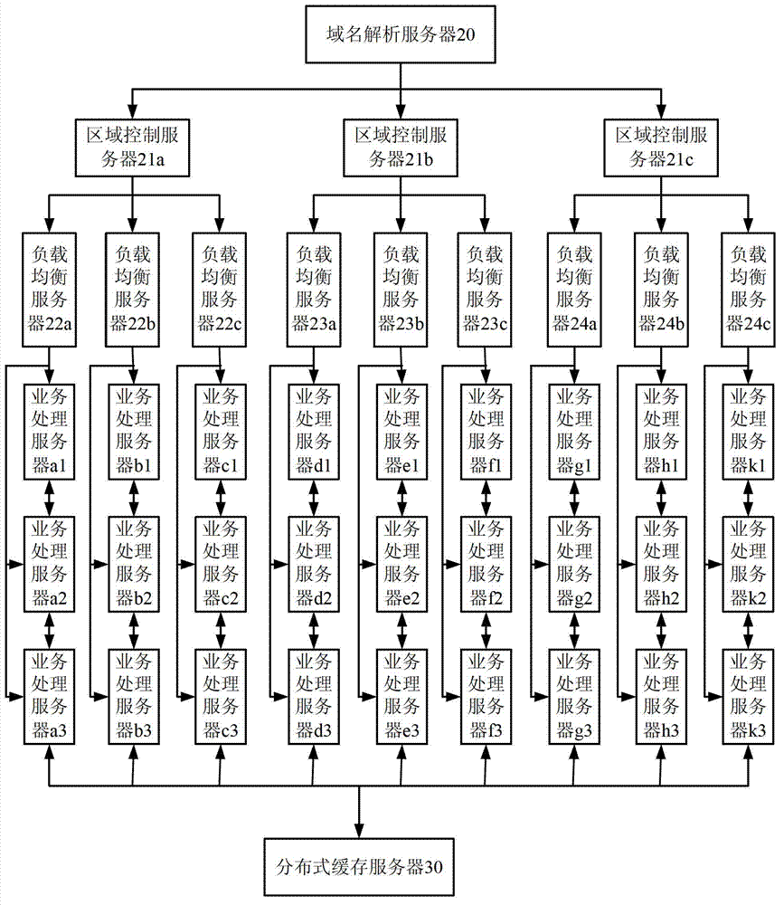 Conference drifting method and system