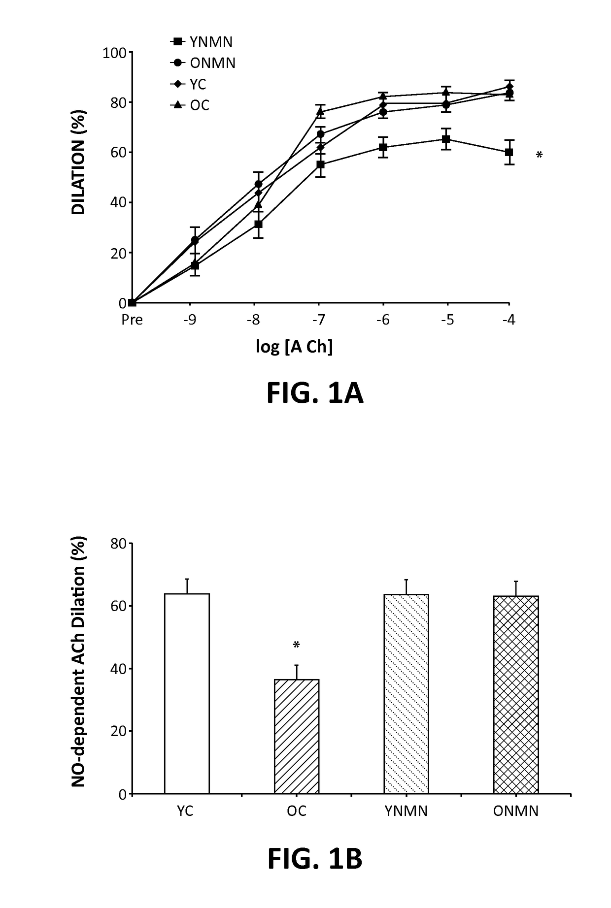 Methods for treatment of vascular endothelial dysfunction using nicotinamide mononucleotide