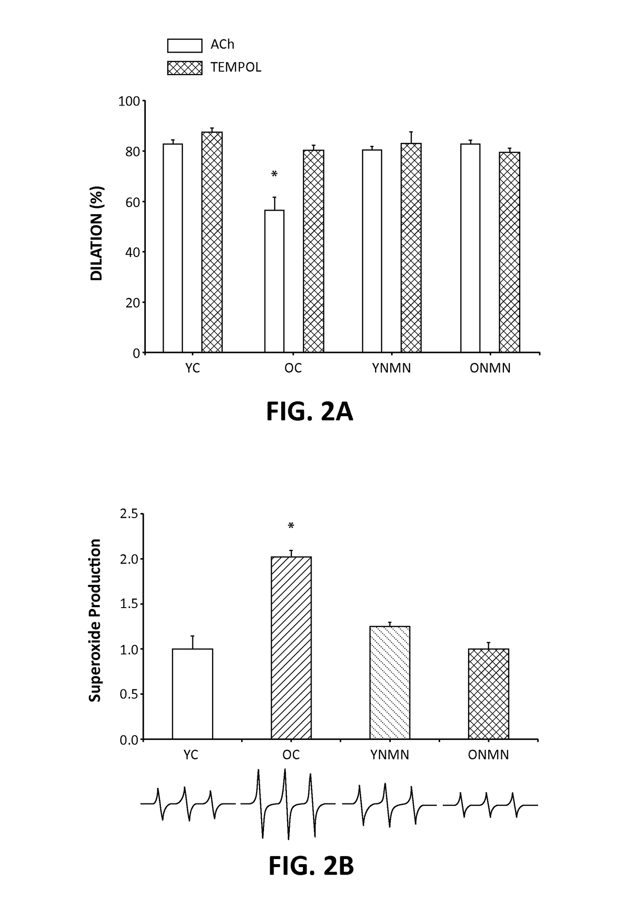 Methods for treatment of vascular endothelial dysfunction using nicotinamide mononucleotide