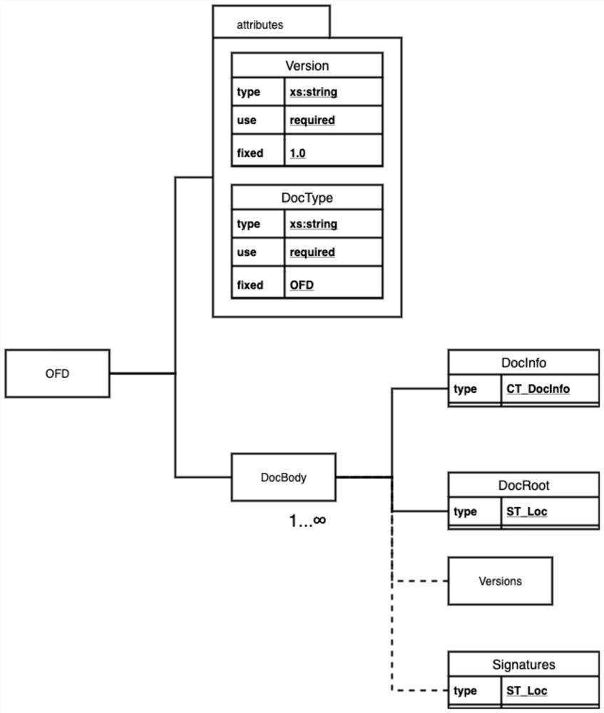 OFD-based electronic signature multi-version traceable rapid signature verification method