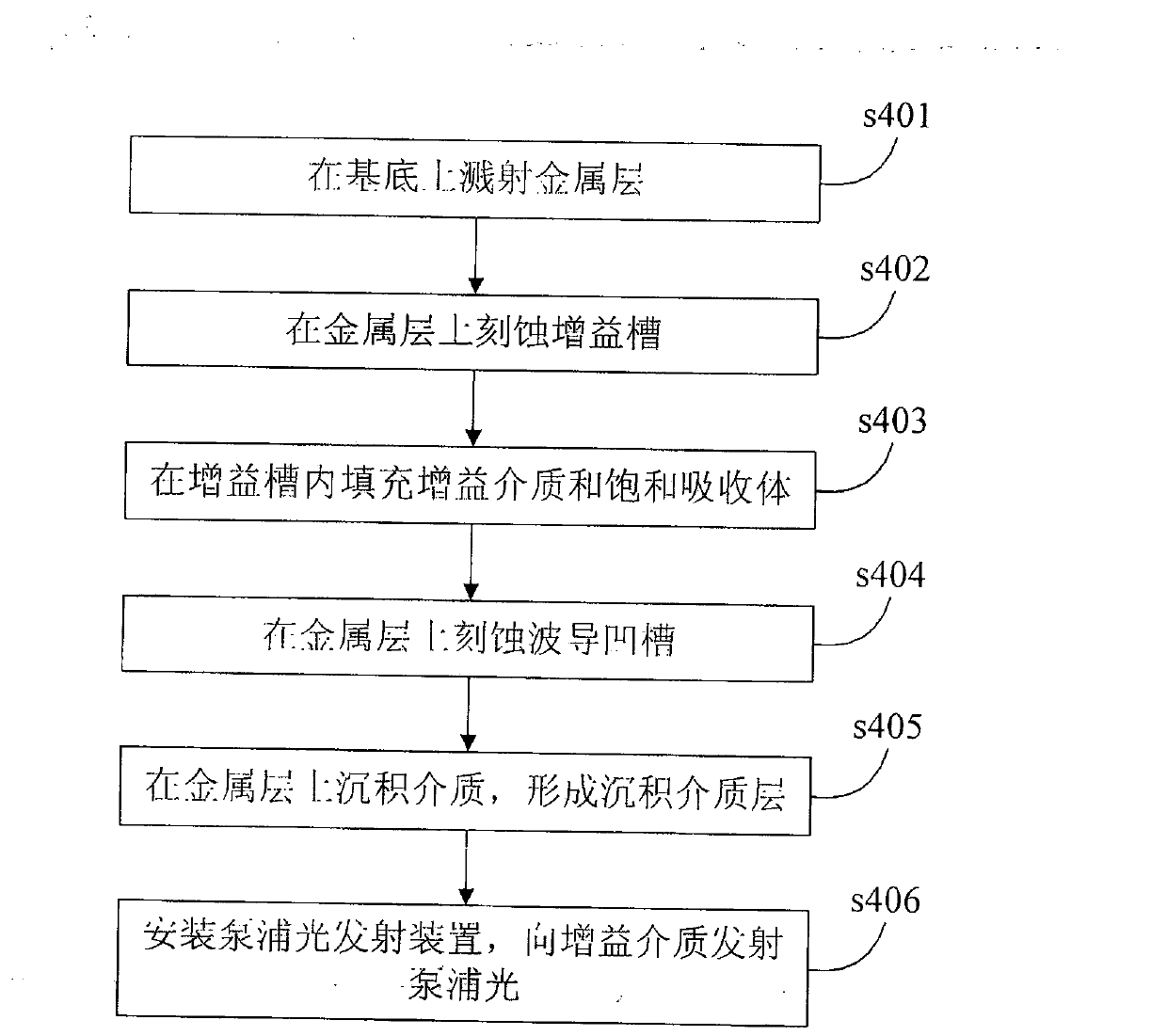 SP (Surface Plasmon) wave signal amplifier and manufacturing method thereof