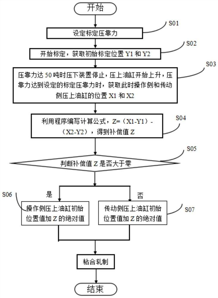 A method of bonding and rolling metal composite materials for improving air bubbles and deviation defects of leather materials