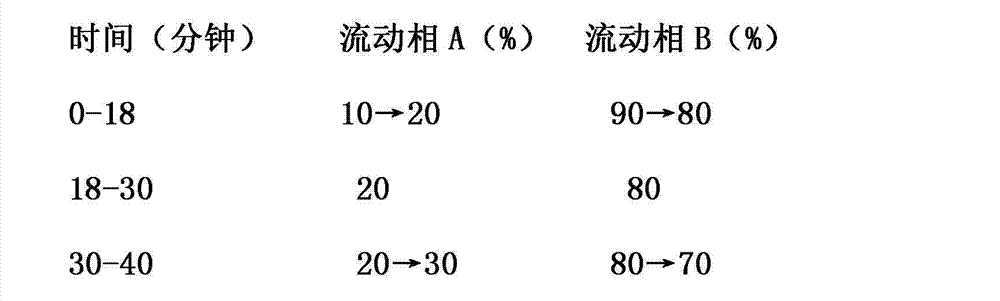 Detection method of anti-viral oral liquid