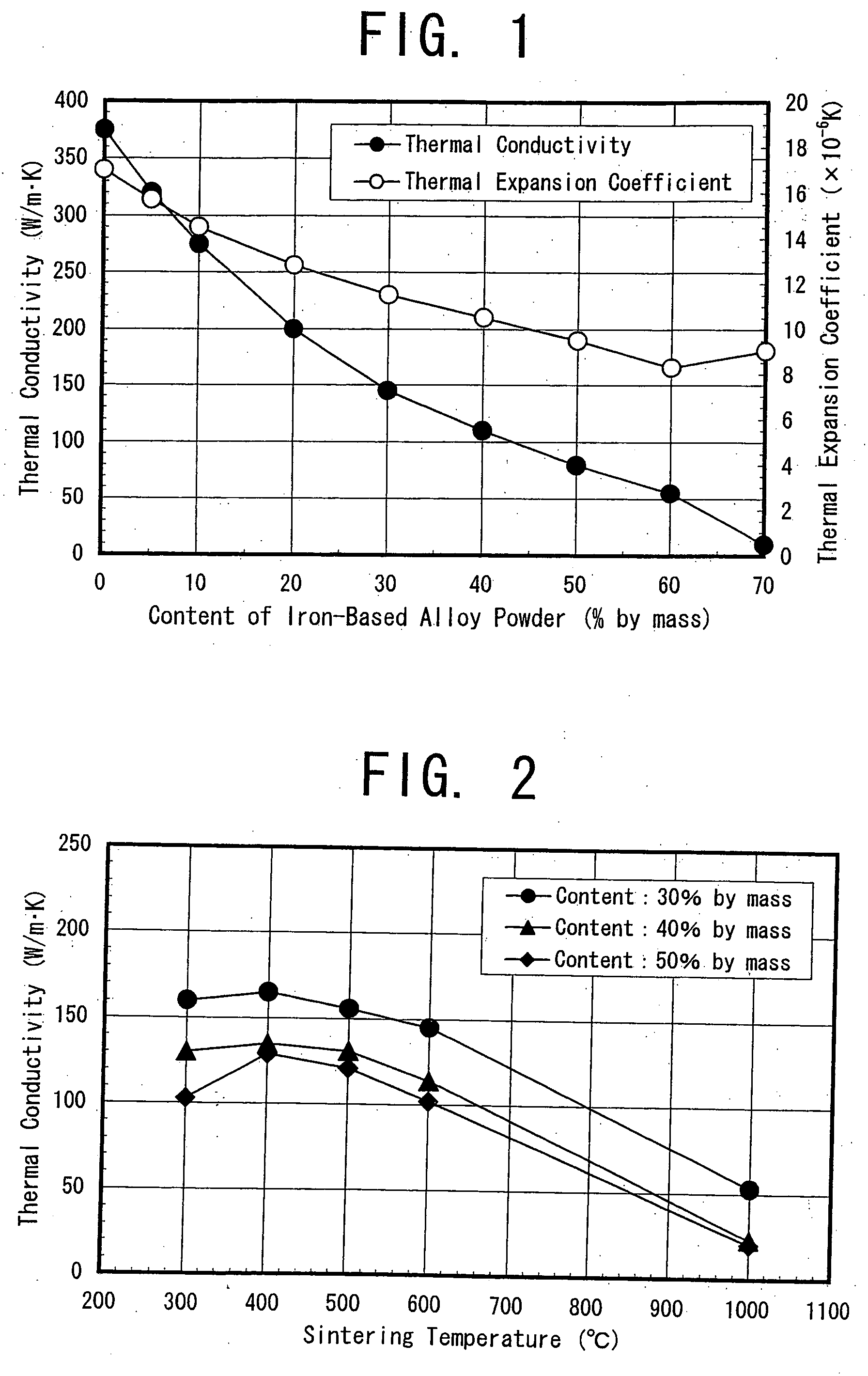 Copper based material of law thermal expansion and high thermal conductivity and method for producing the same