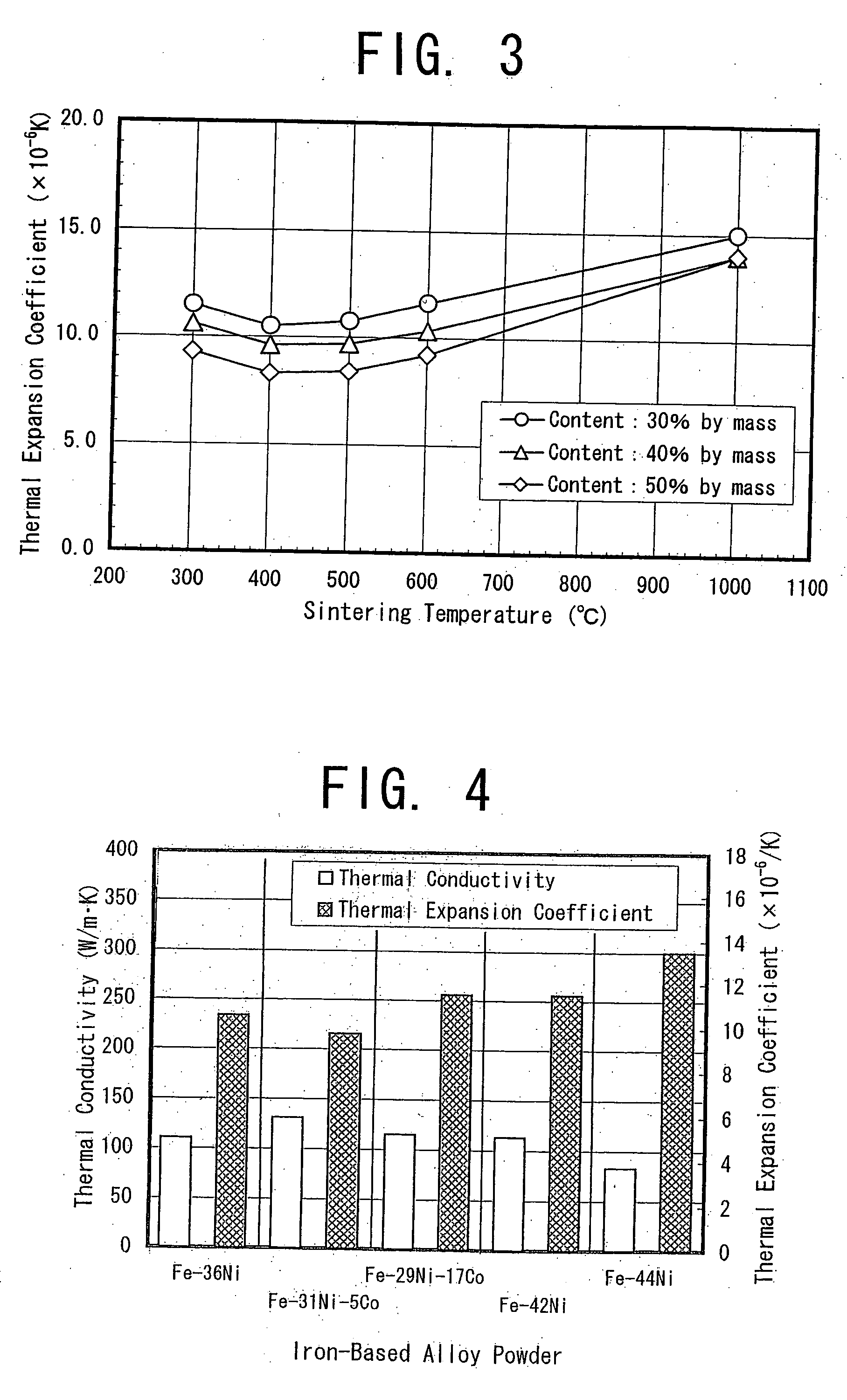 Copper based material of law thermal expansion and high thermal conductivity and method for producing the same