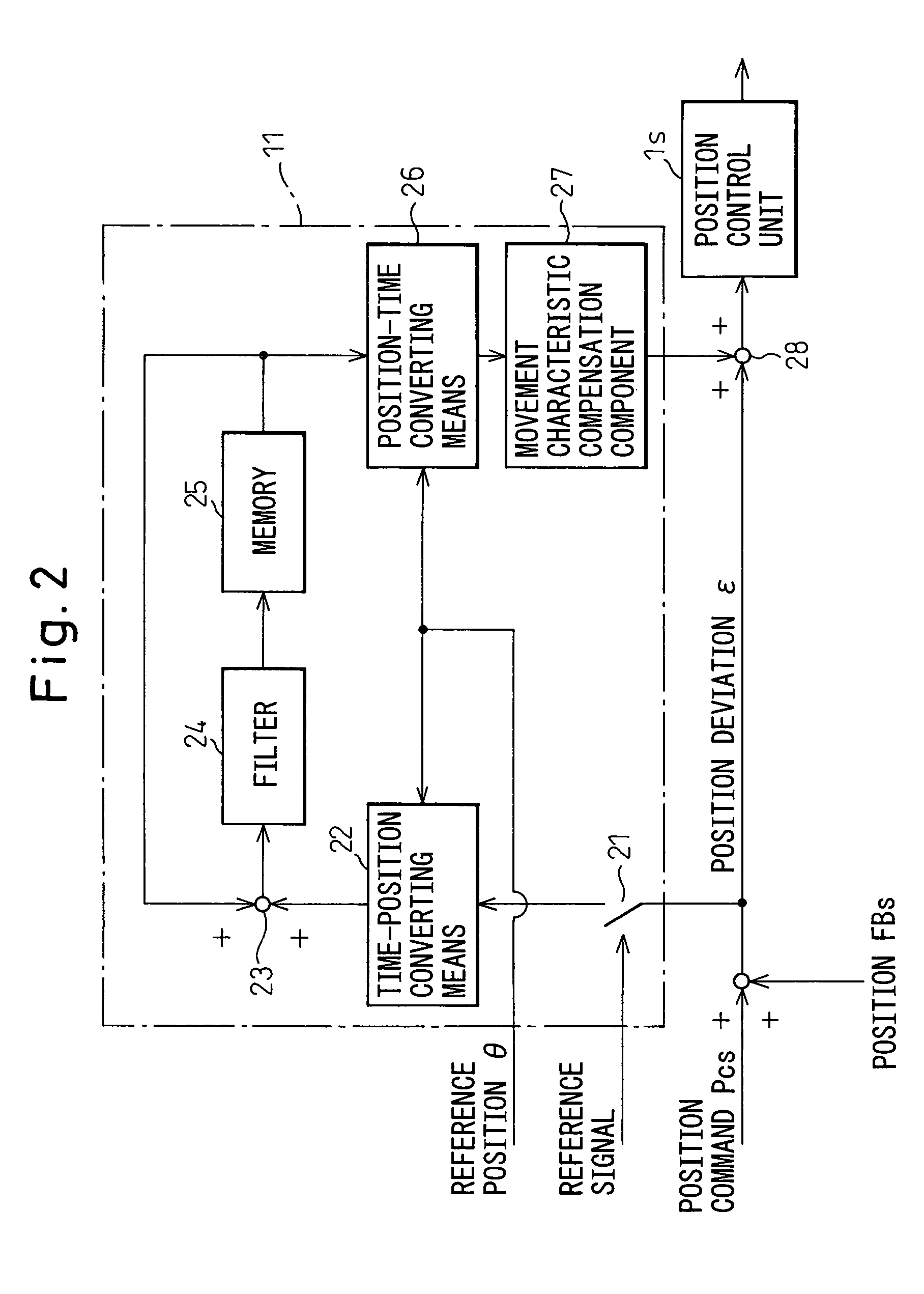 Threading/tapping control apparatus