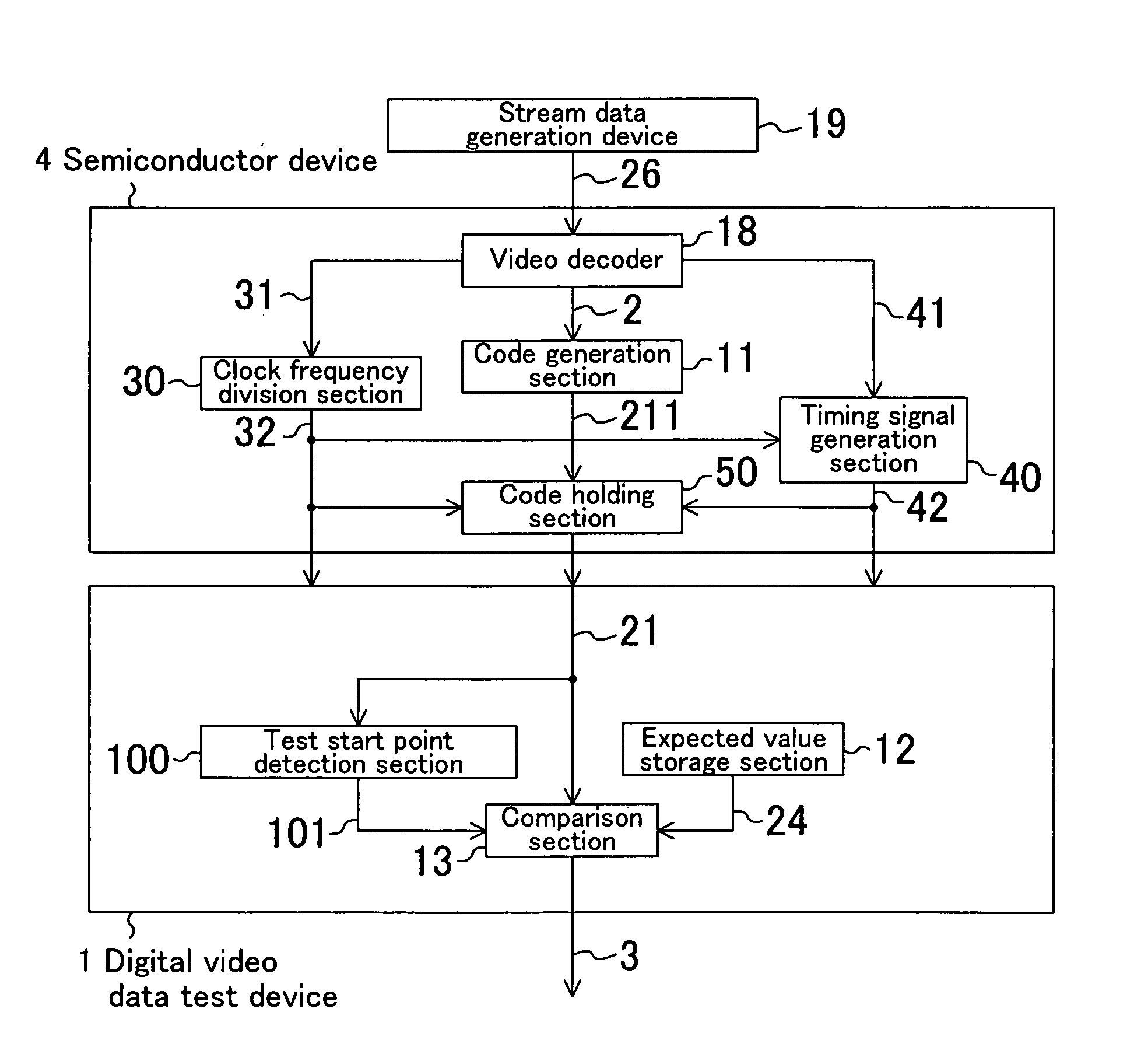 Test system of digital video data and semiconductor device