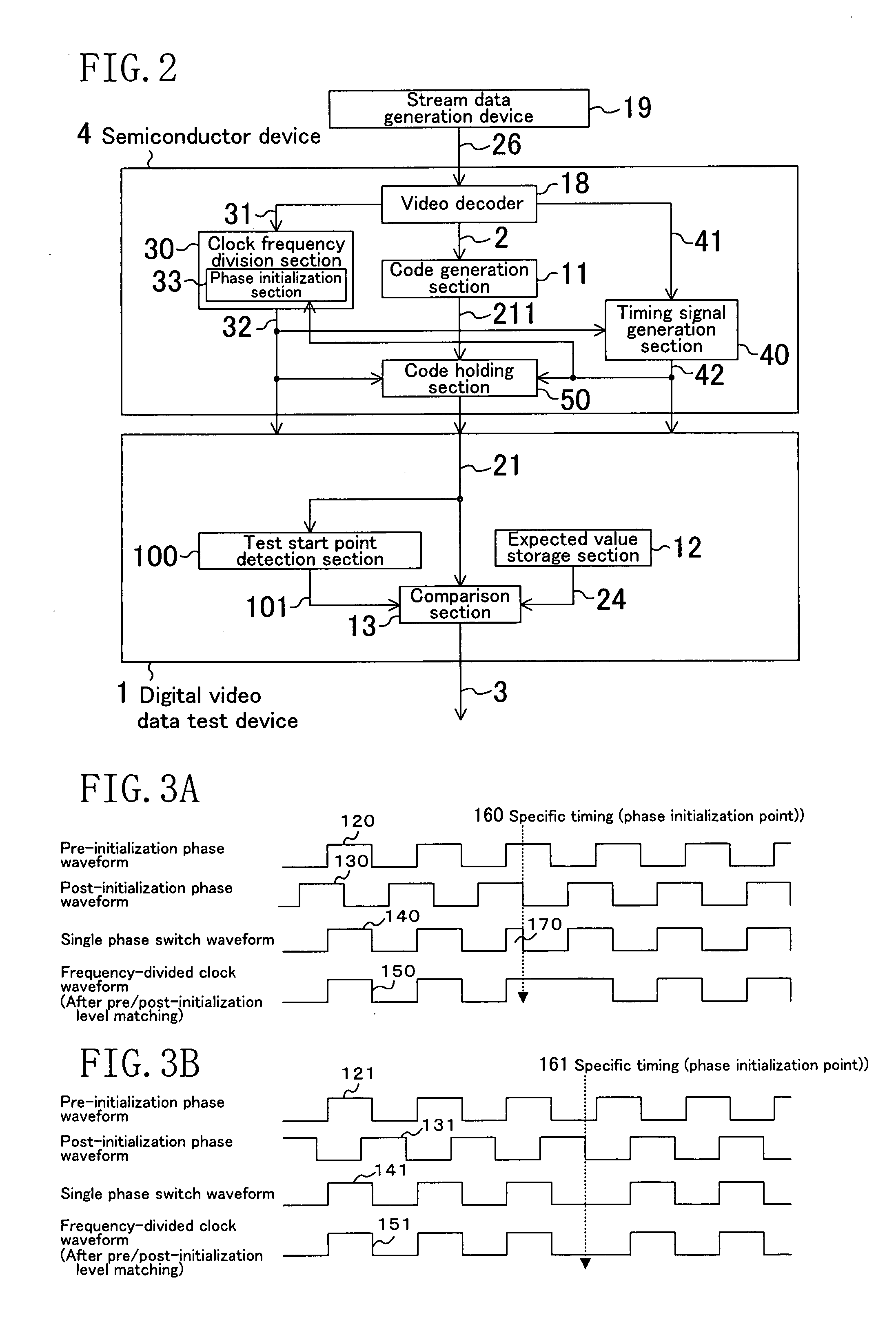 Test system of digital video data and semiconductor device