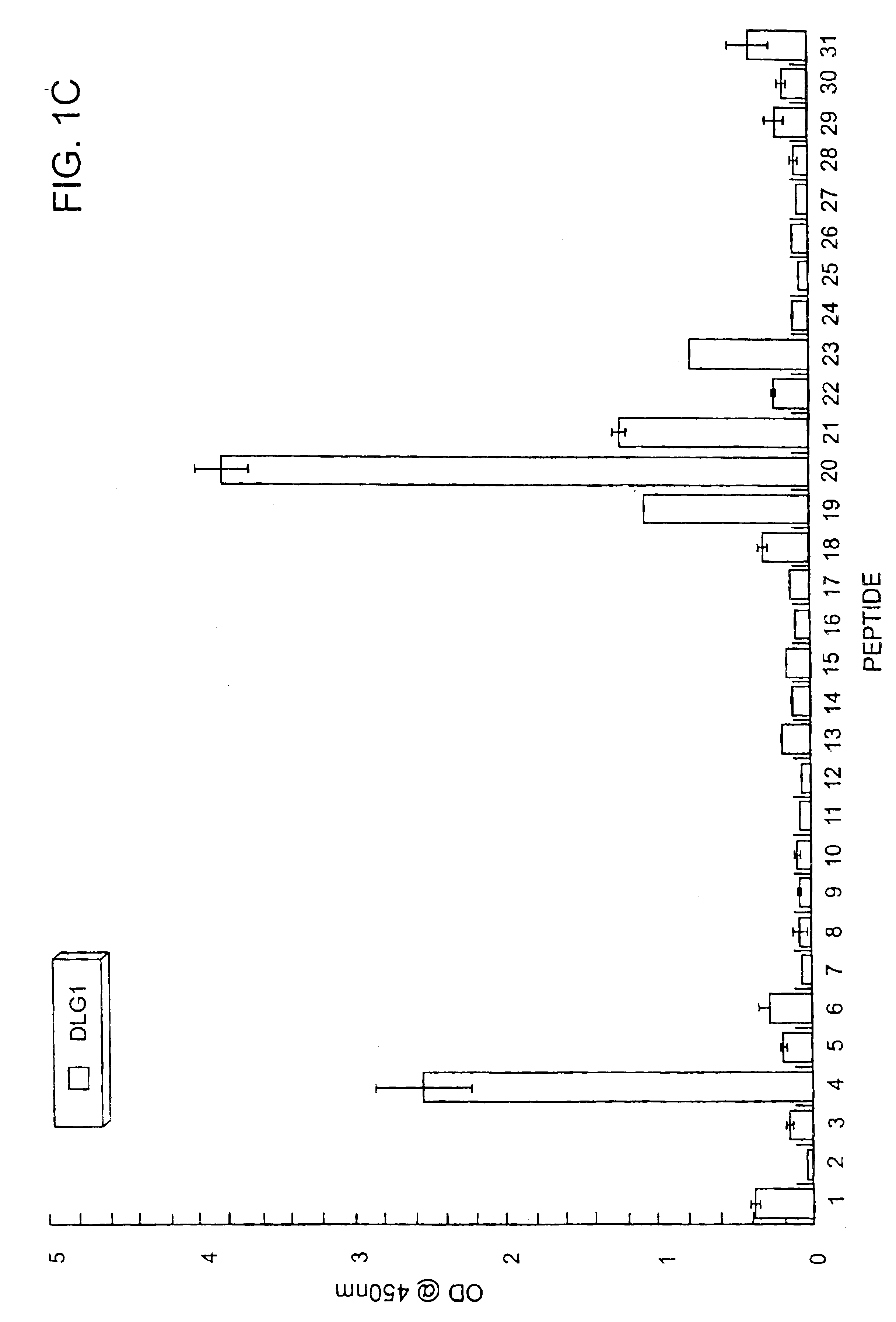 Method of determining interactions with PDZ-domain polypeptides