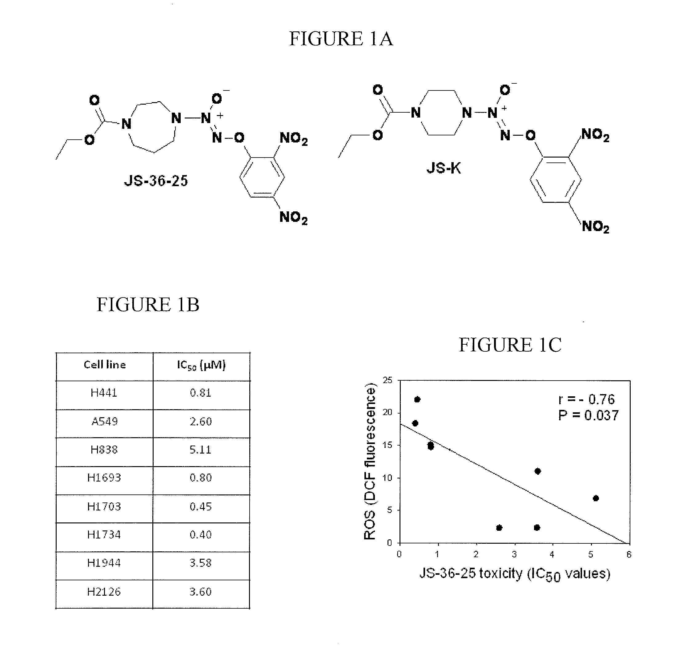 Diazeniumdiolated compounds, pharmaceutical compositions, and method of treating cancer