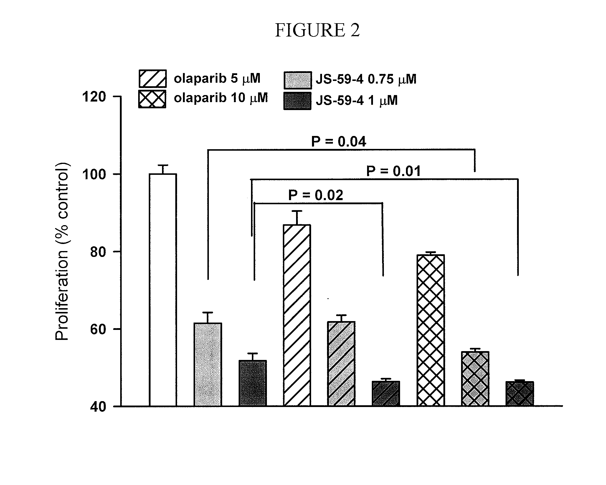 Diazeniumdiolated compounds, pharmaceutical compositions, and method of treating cancer