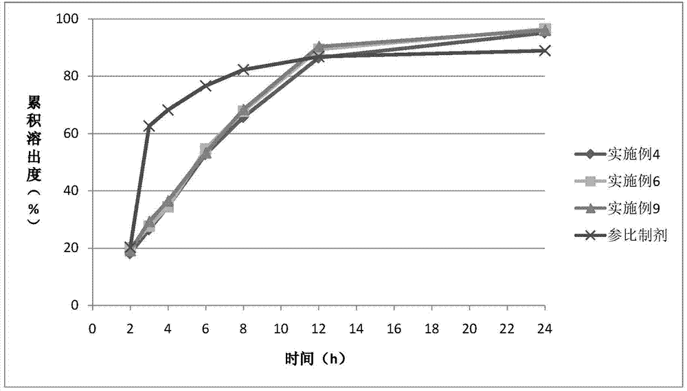 Trospium chloride slow-release composition and preparation method thereof