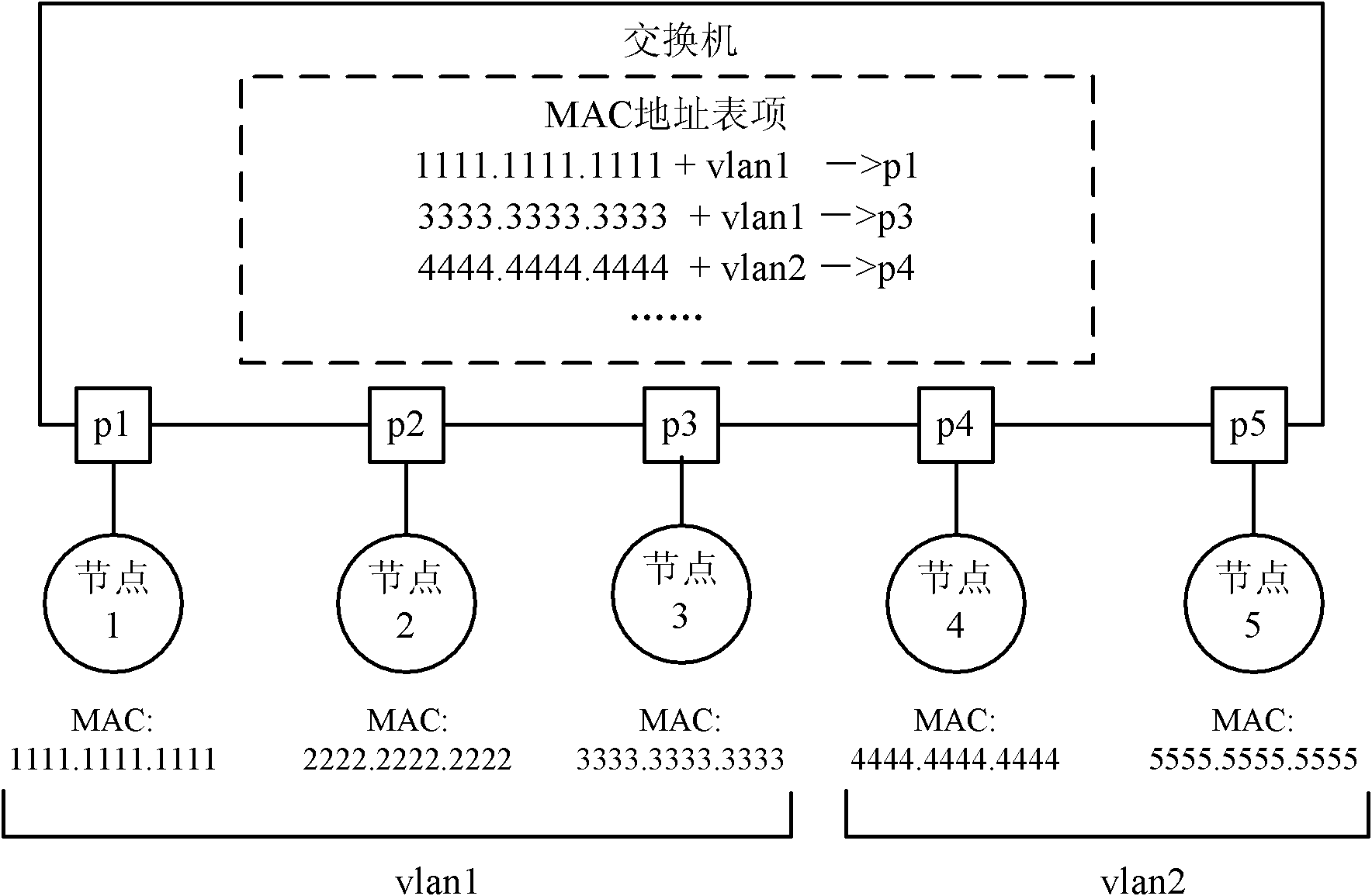 Updating method, device and network equipment of media access control address table