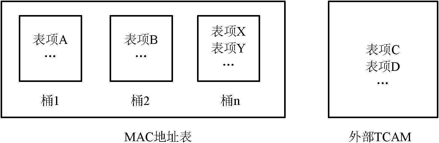 Updating method, device and network equipment of media access control address table