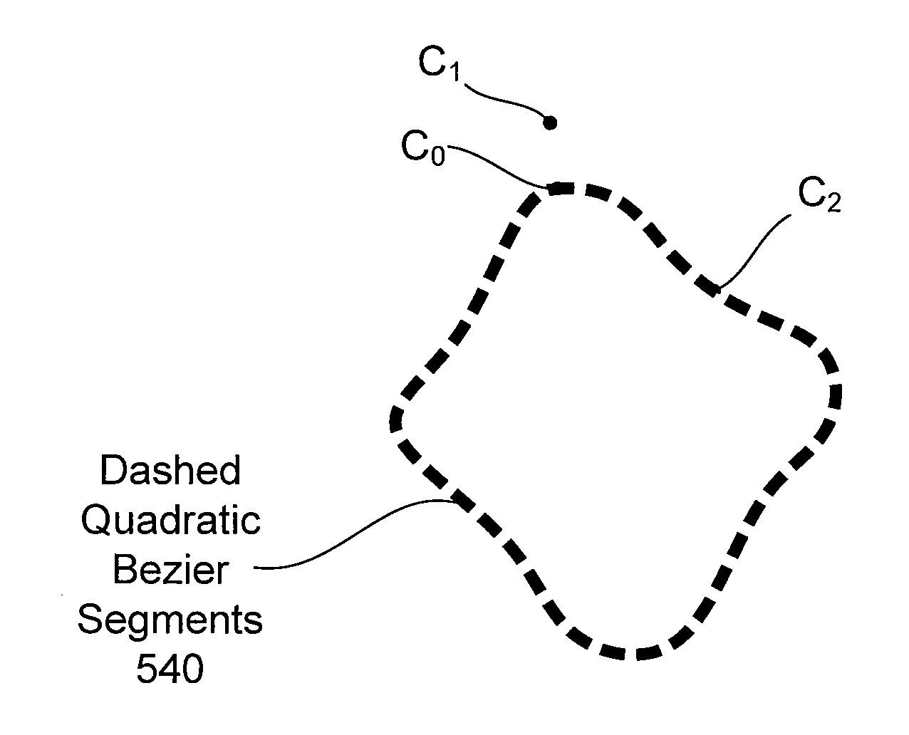 Conversion of dashed strokes into quadratic bèzier segment sequences