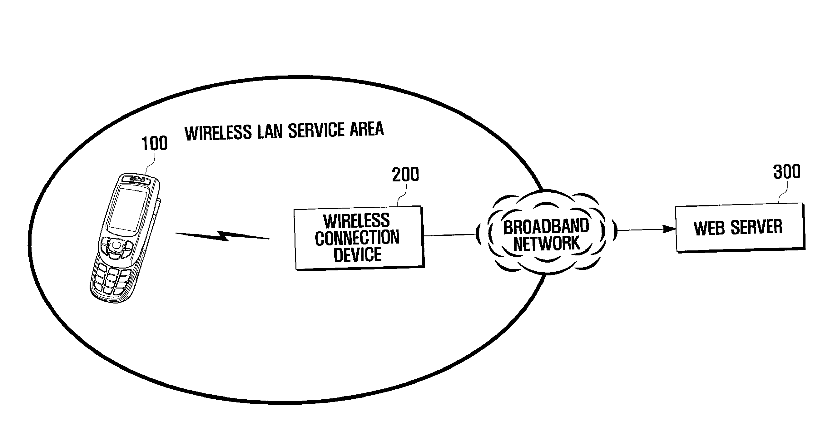 System, mobile terminal and method for storing data into web storage using wireless LAN