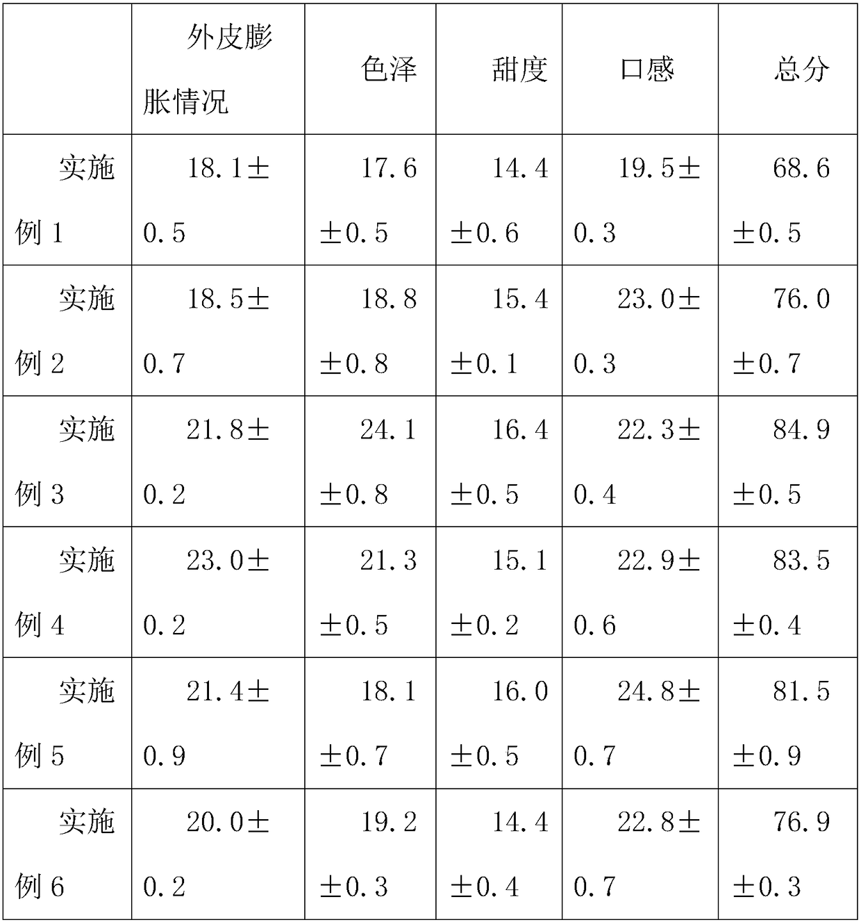Cold and hot double-eating healthy nut and fruit puff and preparation method thereof