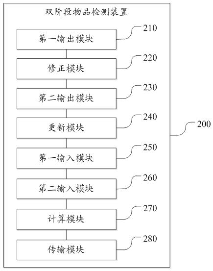 Double-stage article detection method and device