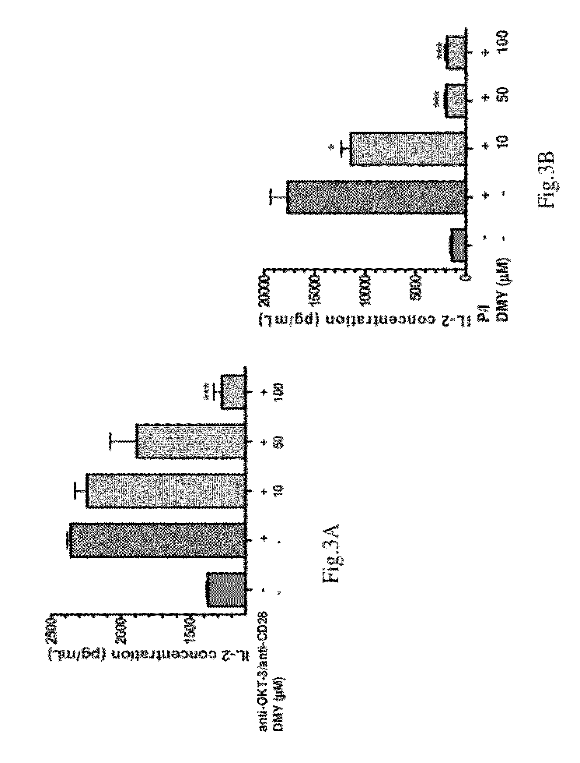 Dihydromyricetin as an IKK-beta inhibitor used for treatment of arthritis, cancer and autoimmune conditions, and other diseases or disorders