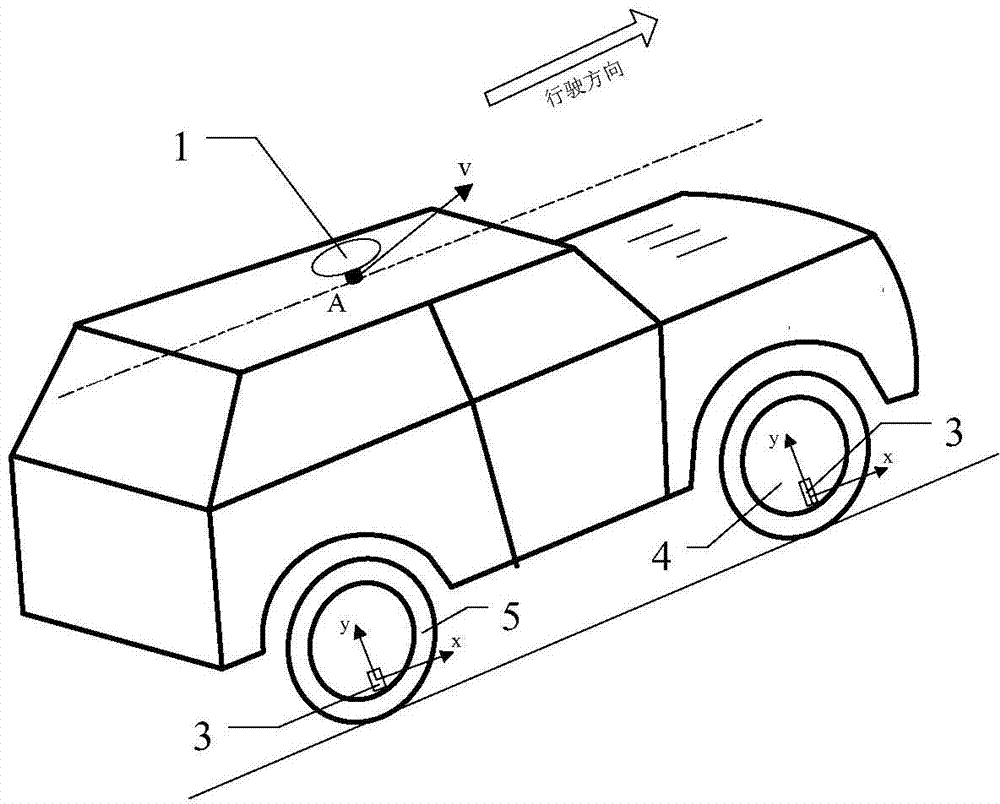 System and method for monitoring loads on tires in real time in automobile driving process