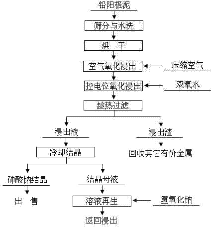 Method for removing and recovering arsenic from lead anode slime