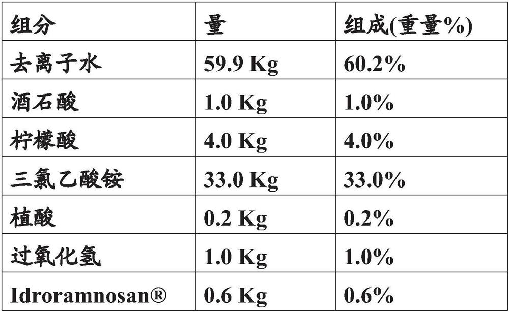 Formulations for odontological and dermatological use containing trichloroacetate salts and hydroxyacids