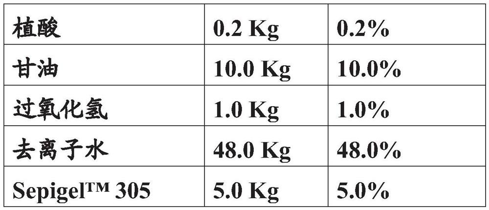 Formulations for odontological and dermatological use containing trichloroacetate salts and hydroxyacids