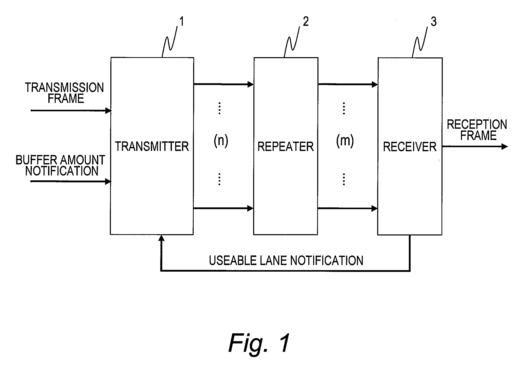 Transmission system, repeater and receiver