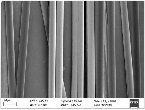 Preparation method for aluminum oxide-based ceramic continuous fiber containing 1-5 wt% of B2O3