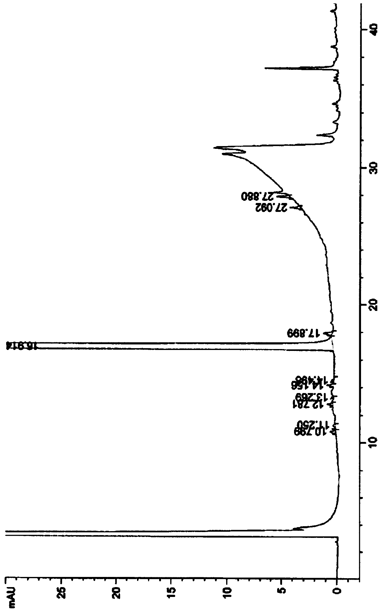 A kind of preparation method of high-purity pomalidomide