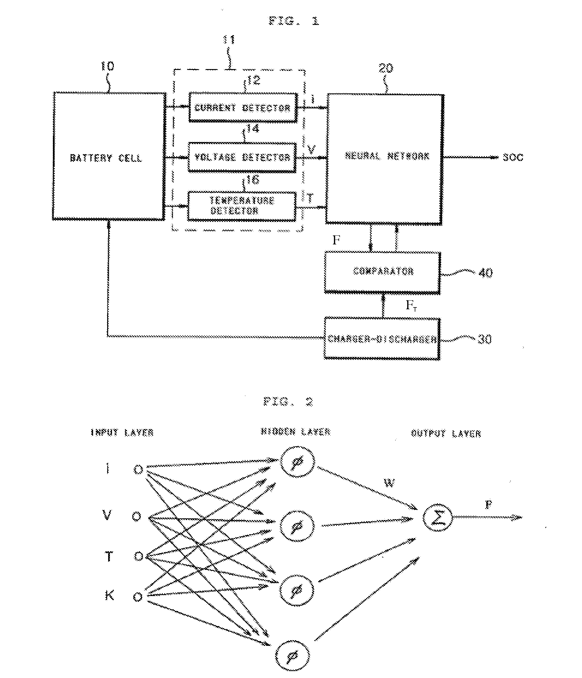Apparatus and method for testing state of charge in battery