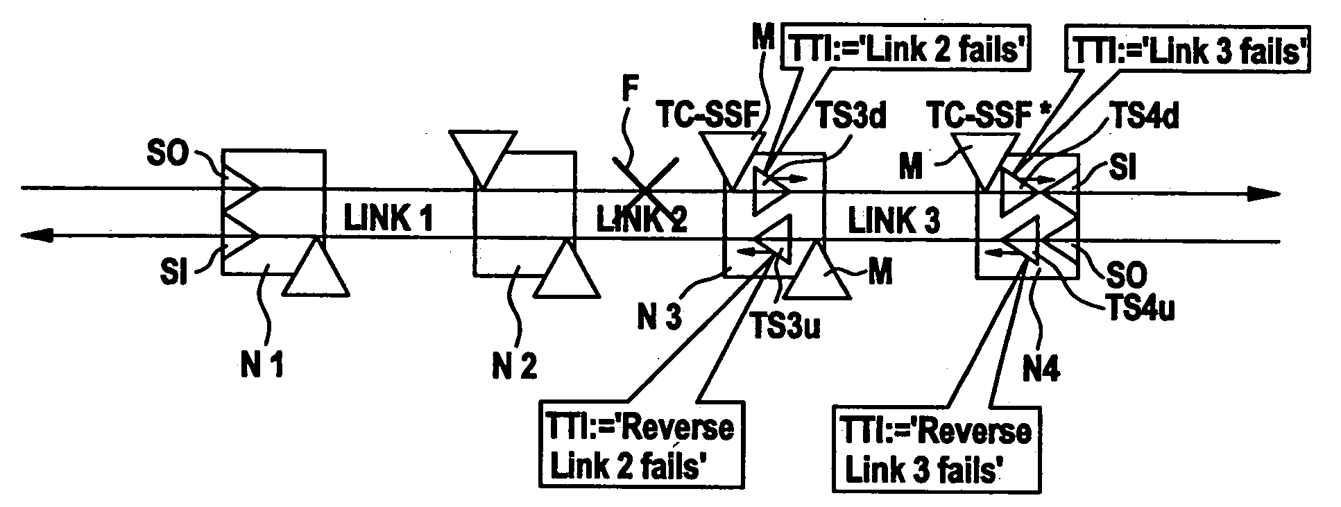 Failure localization in a transmission network