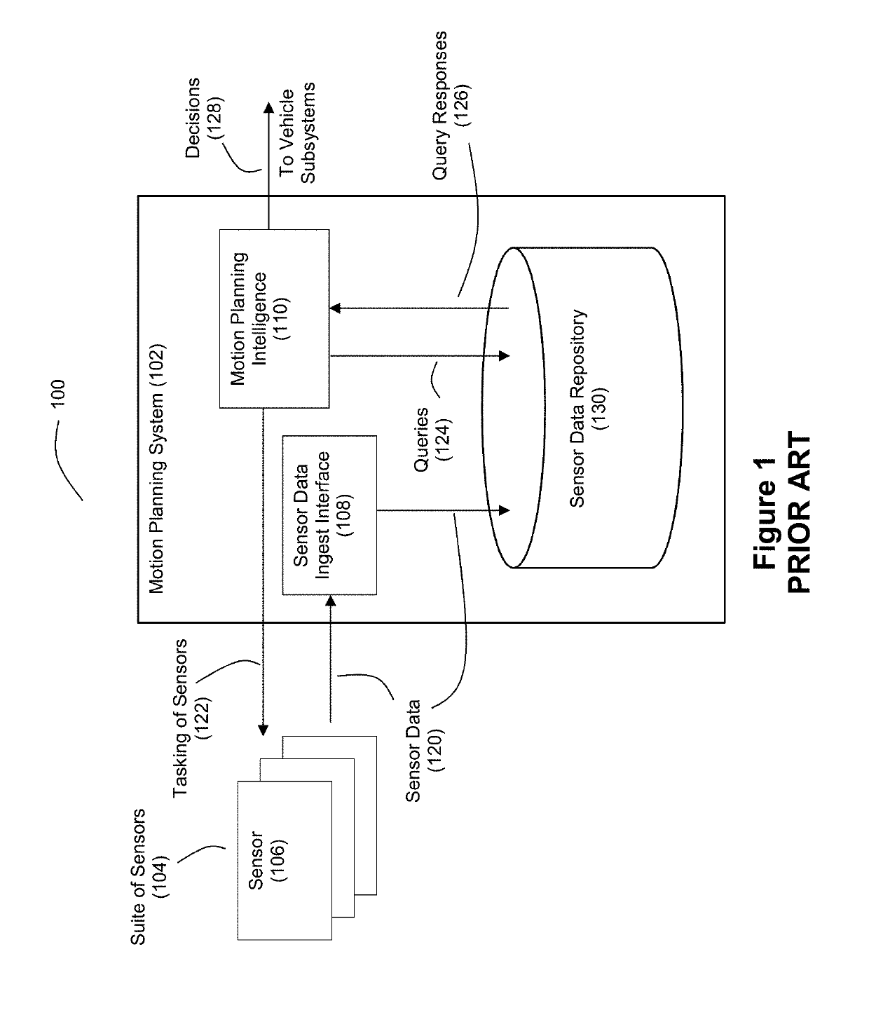 Intelligent ladar system with low latency motion planning updates