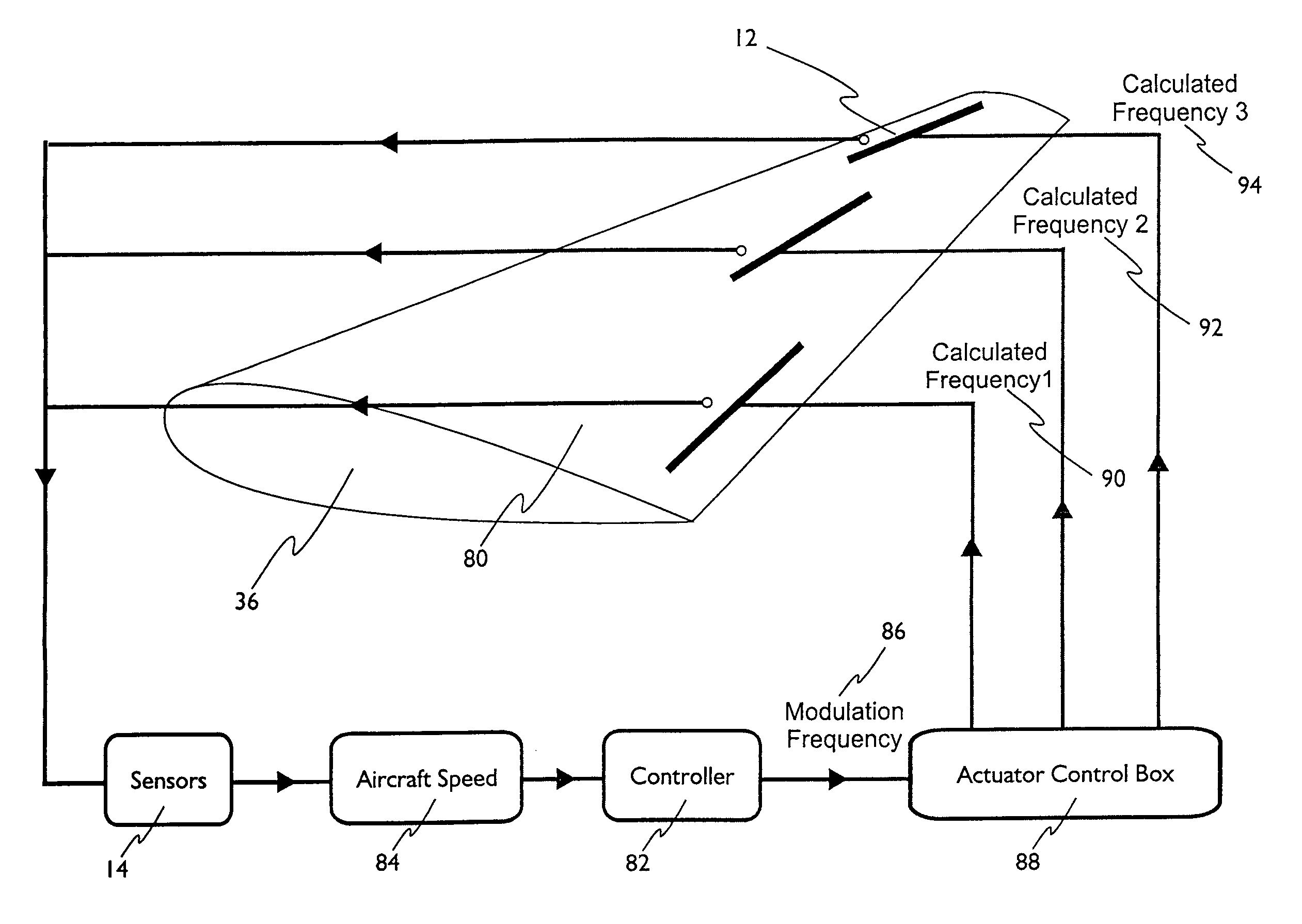 Method of controlling aircraft, missiles, munitions and ground vehicles with plasma actuators
