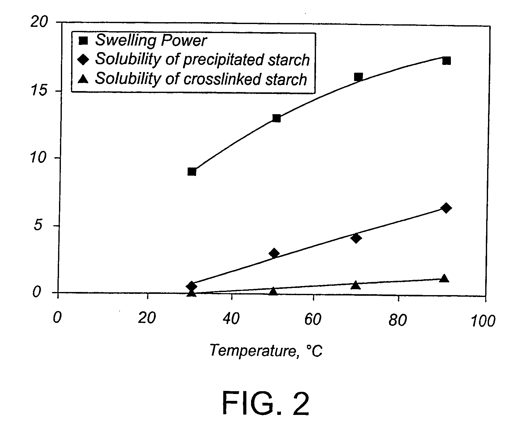 Methods and compositions for papermaking