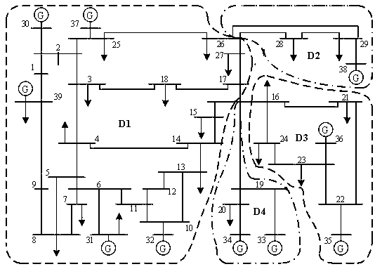 Chain overload protection control method
