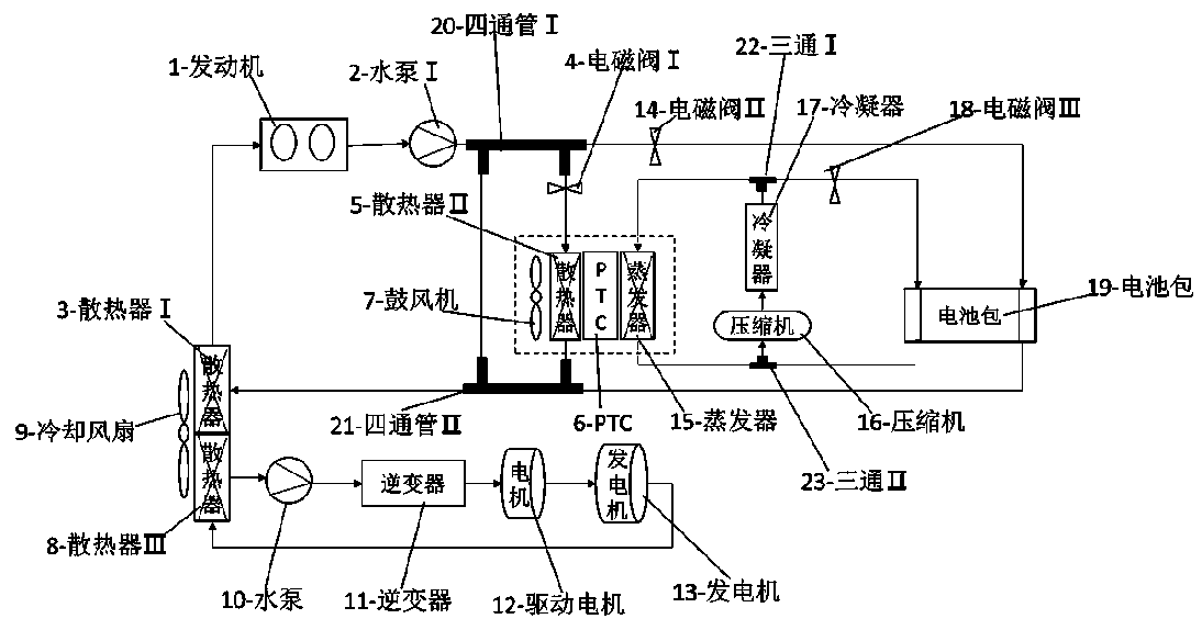 A thermal management system and control method for an extended-range electric vehicle