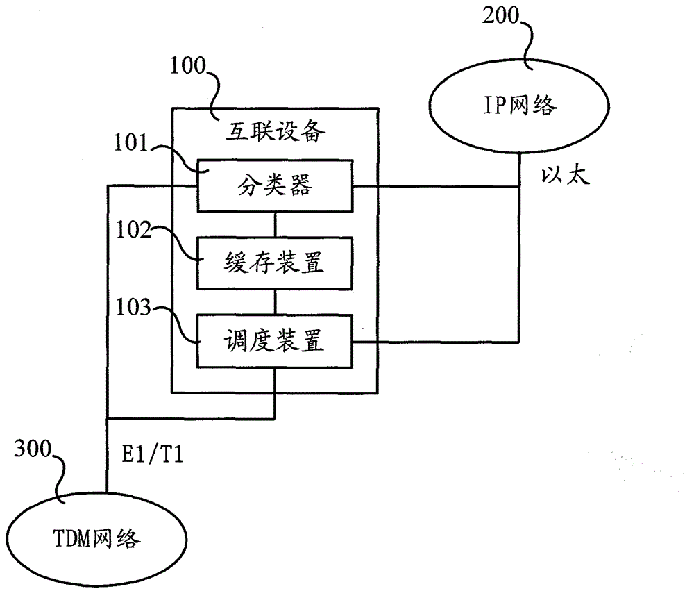 Method and device for processing message