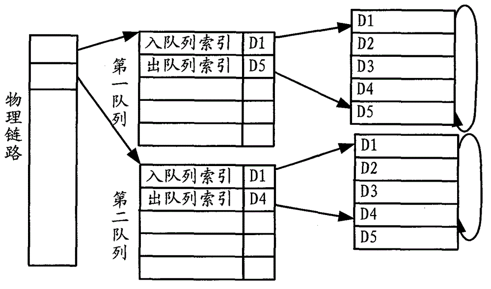 Method and device for processing message