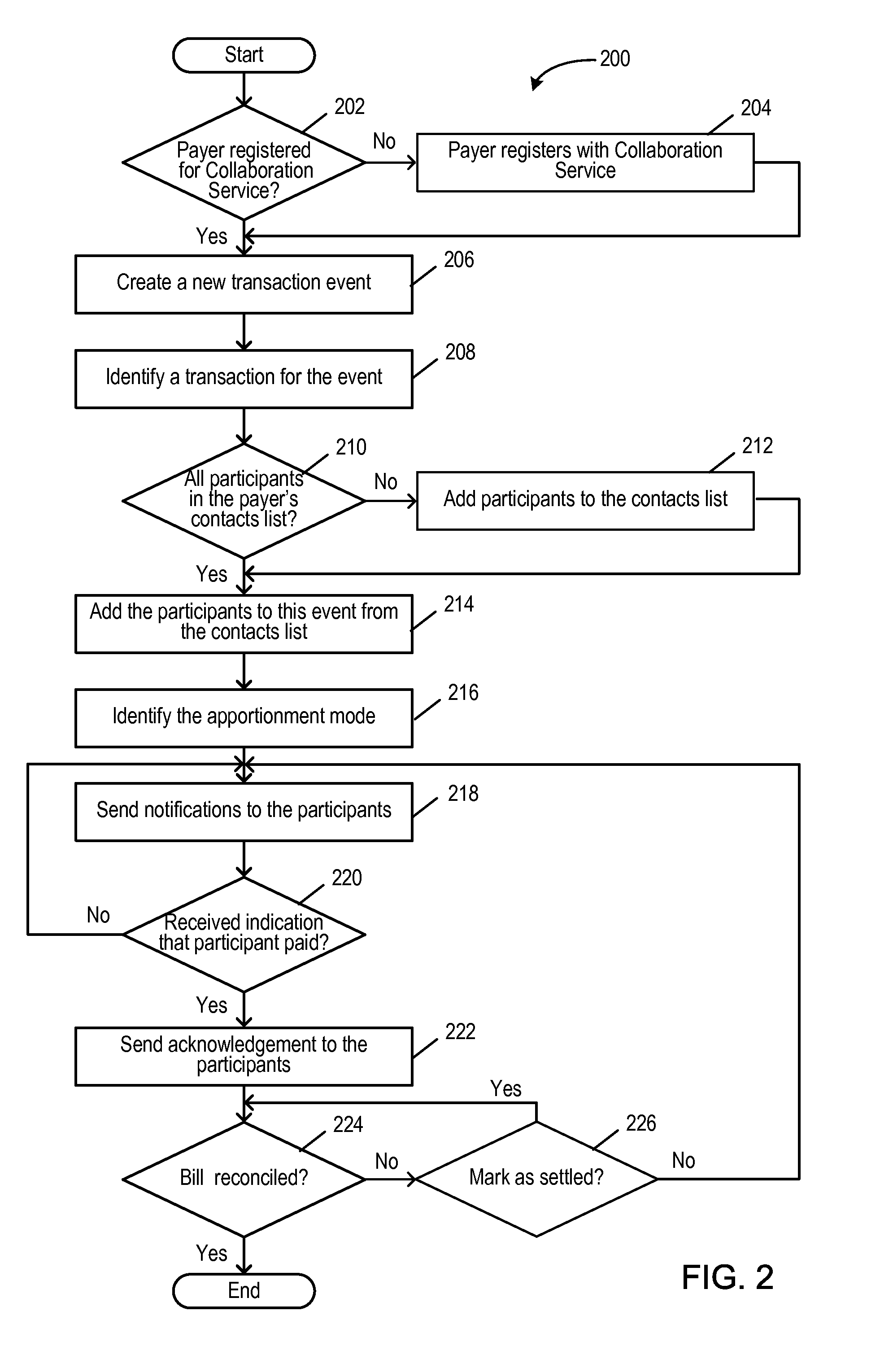 Systems and Methods of Aggregating Split Payments Using a Settlement Ecosystem