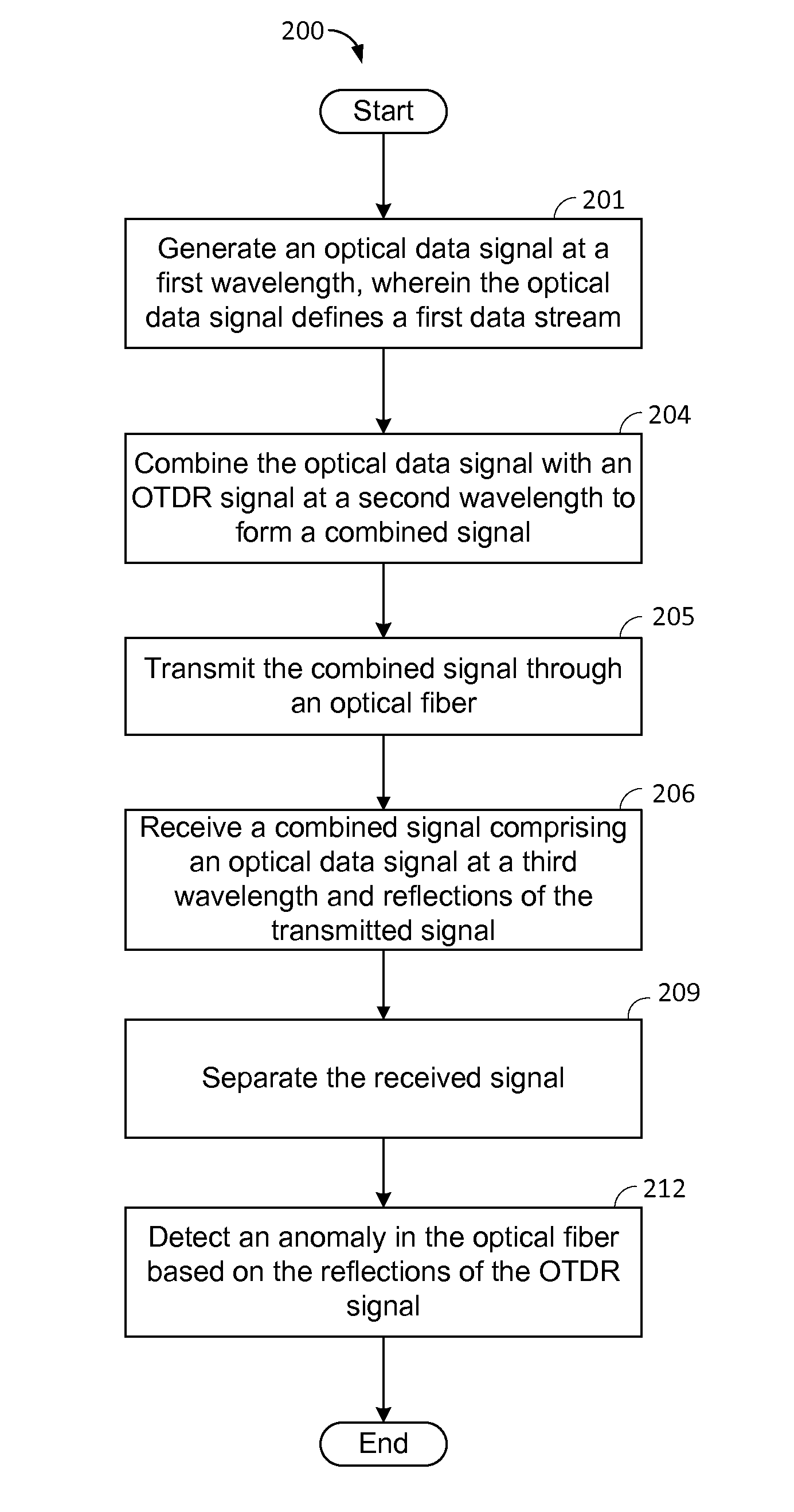 Optical communication devices having optical time domain reflectometers