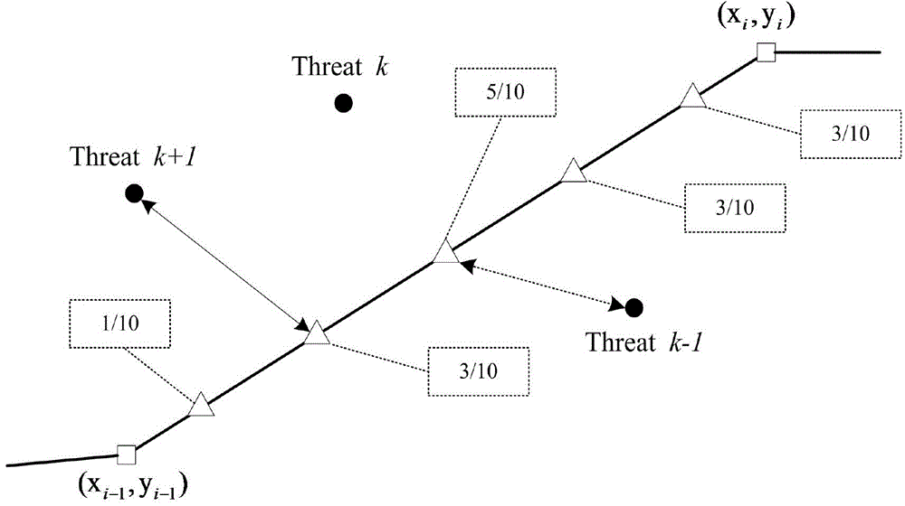 Method for determining optimal route of airway of unmanned aerial vehicle