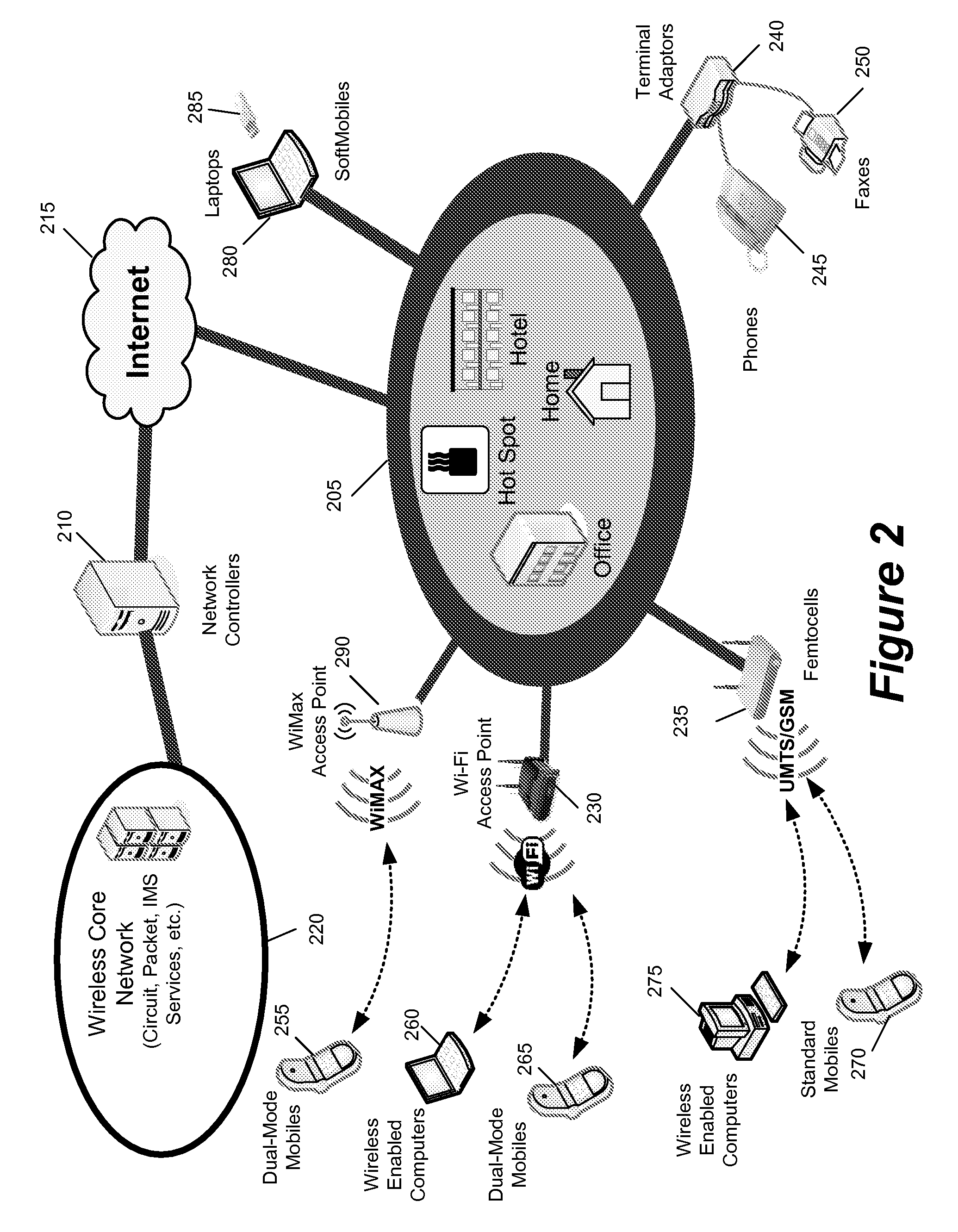 Method and apparatus for user equipment registration