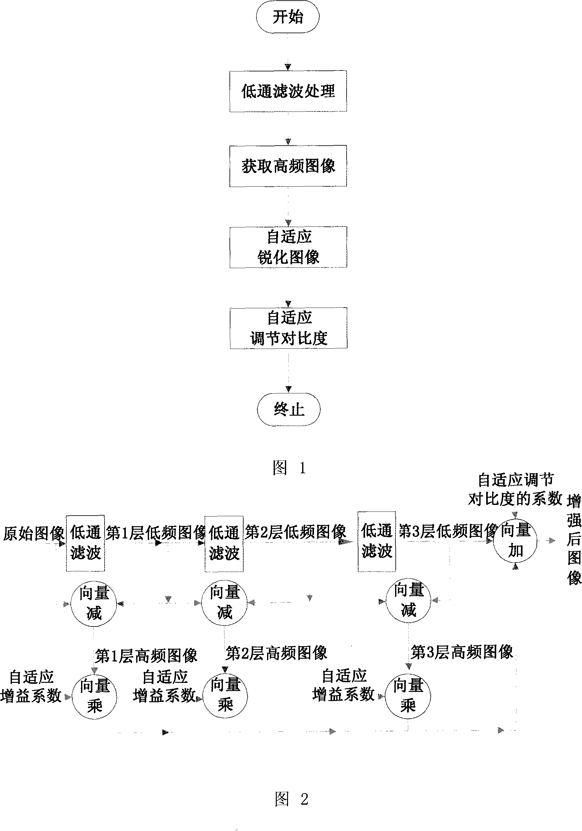 Self-adapting image enhancement method based on related coefficient