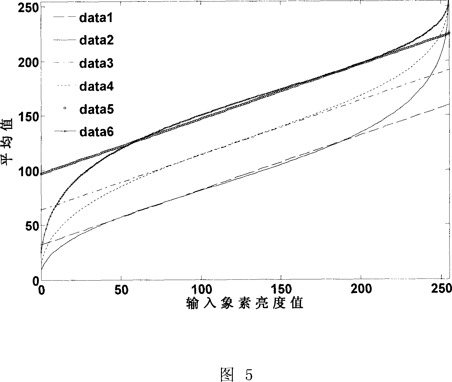 Self-adapting image enhancement method based on related coefficient