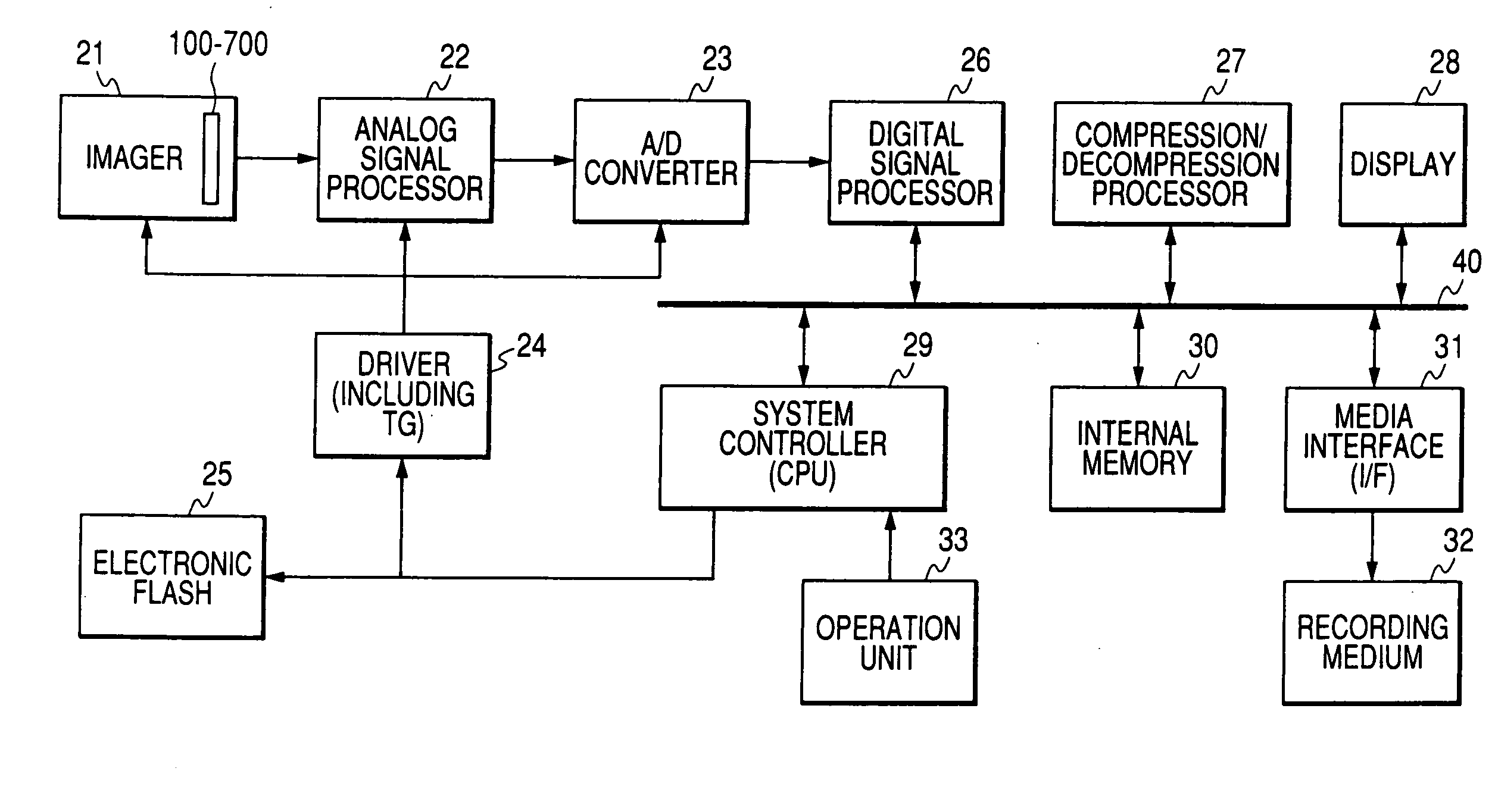 Solid-state imaging device